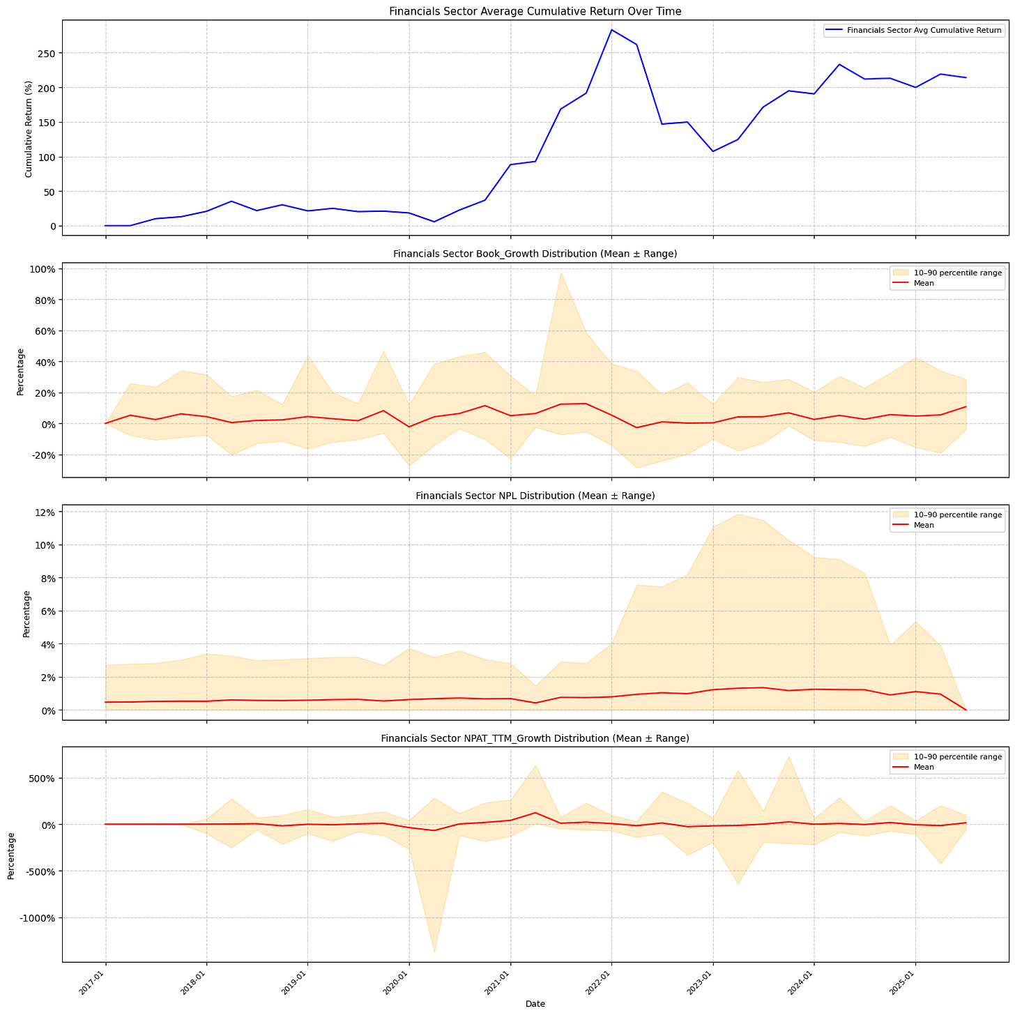 [TECHNICAL INSIGHTS] - THỊ TRƯỜNG VIỆT NAM LÀ HIỆU QUẢ DẠNG GÌ? (PHẦN 2)