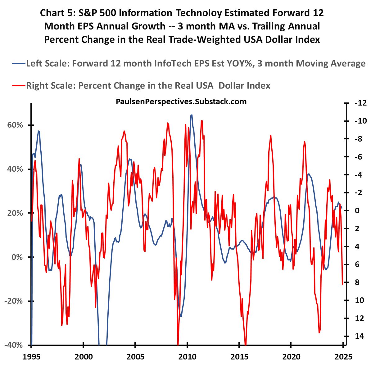 Will Tech Stocks Soar (Again) or Stall in 2025?, image size:1195x1179
