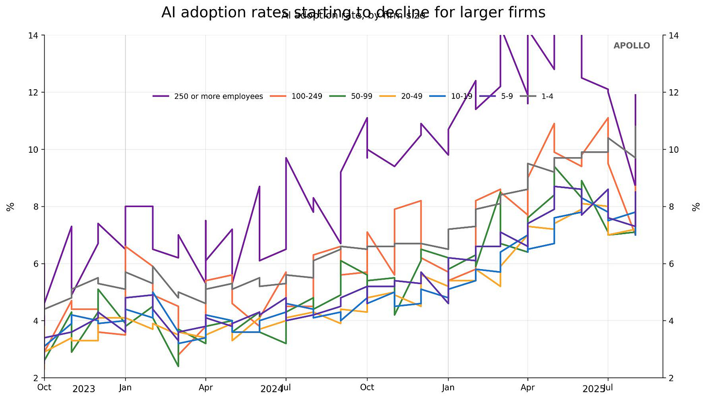 The chart has jagged lines, not smooth ones, but they do appear to show the correct numbers. The title and axis are positioned in ways that overlap other text a bit. The chart has jagged lines, not smooth ones, but they do appear to show the correct numbers. The title and axis are positioned in ways that overlap other text a bit.