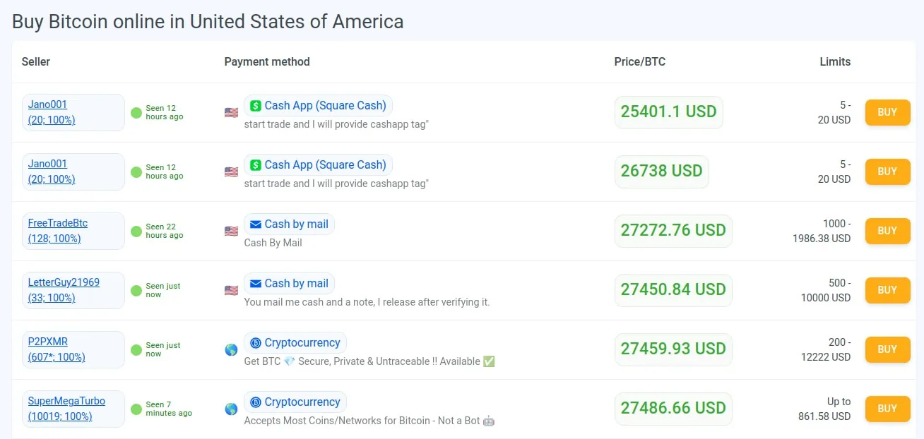 3 Best No KYC Crypto Exchanges (2023) - Athena Alpha