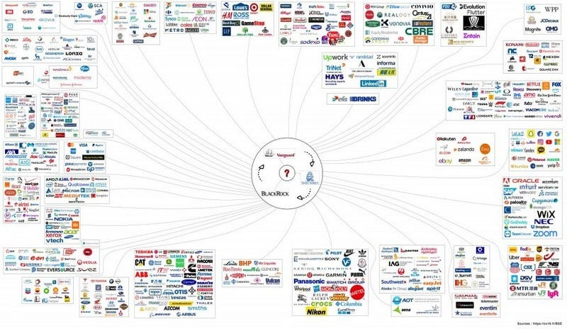 Le pouvoir effrayant de BlackRock — l'entreprise qui dirige le monde. | by  ns.eth | Medium