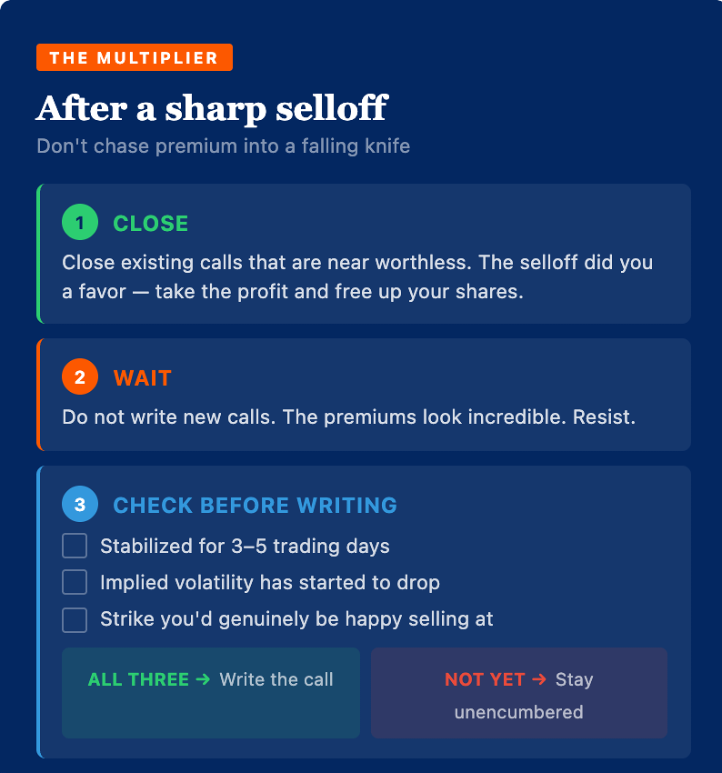 The Covered Call Risk Management Guide: Strike Selection, Timing, and ...