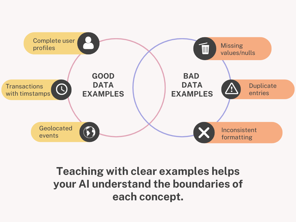 Good vs bad data examples