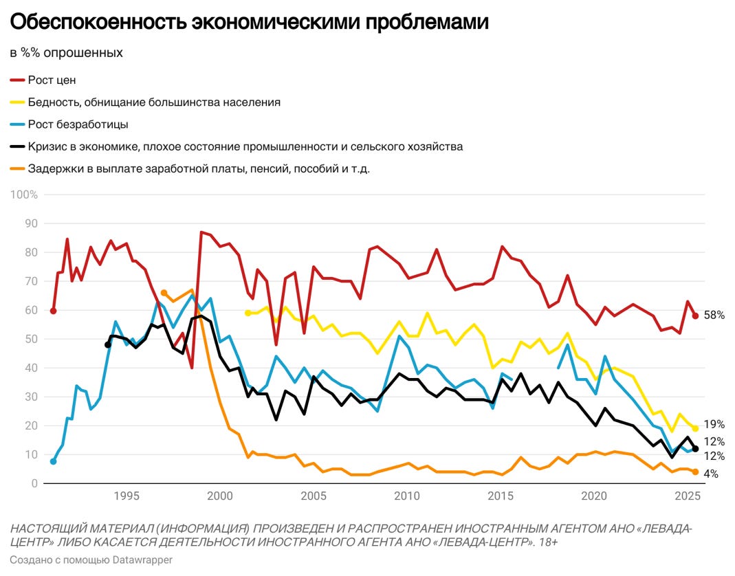 A graph with different colored lines

AI-generated content may be incorrect.