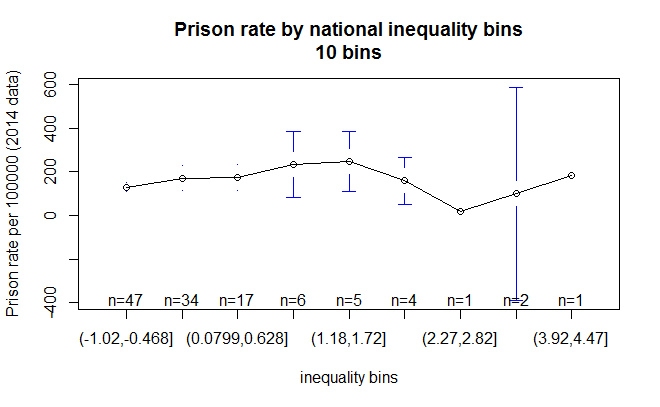 prison_inequality_10bins prison_inequality_10bins