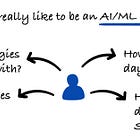 What’s Really Like to Be an AI/ML Engineer