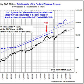 The Curious Case of Fake GDP