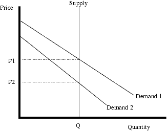 Thanks to McGill for this chart — here’s a link to MIT’s Microeconomics class if anyone needs to brush up on the fundamentals. Don’t worry, taking this class online for free doesn’t lower the value of getting accepted by MIT — why is that? 6.7% btw Thanks to McGill for this chart — here’s a link to MIT’s Microeconomics class if anyone needs to brush up on the fundamentals. Don’t worry, taking this class online for free doesn’t lower the value of getting accepted by MIT — why is that? 6.7% btw
