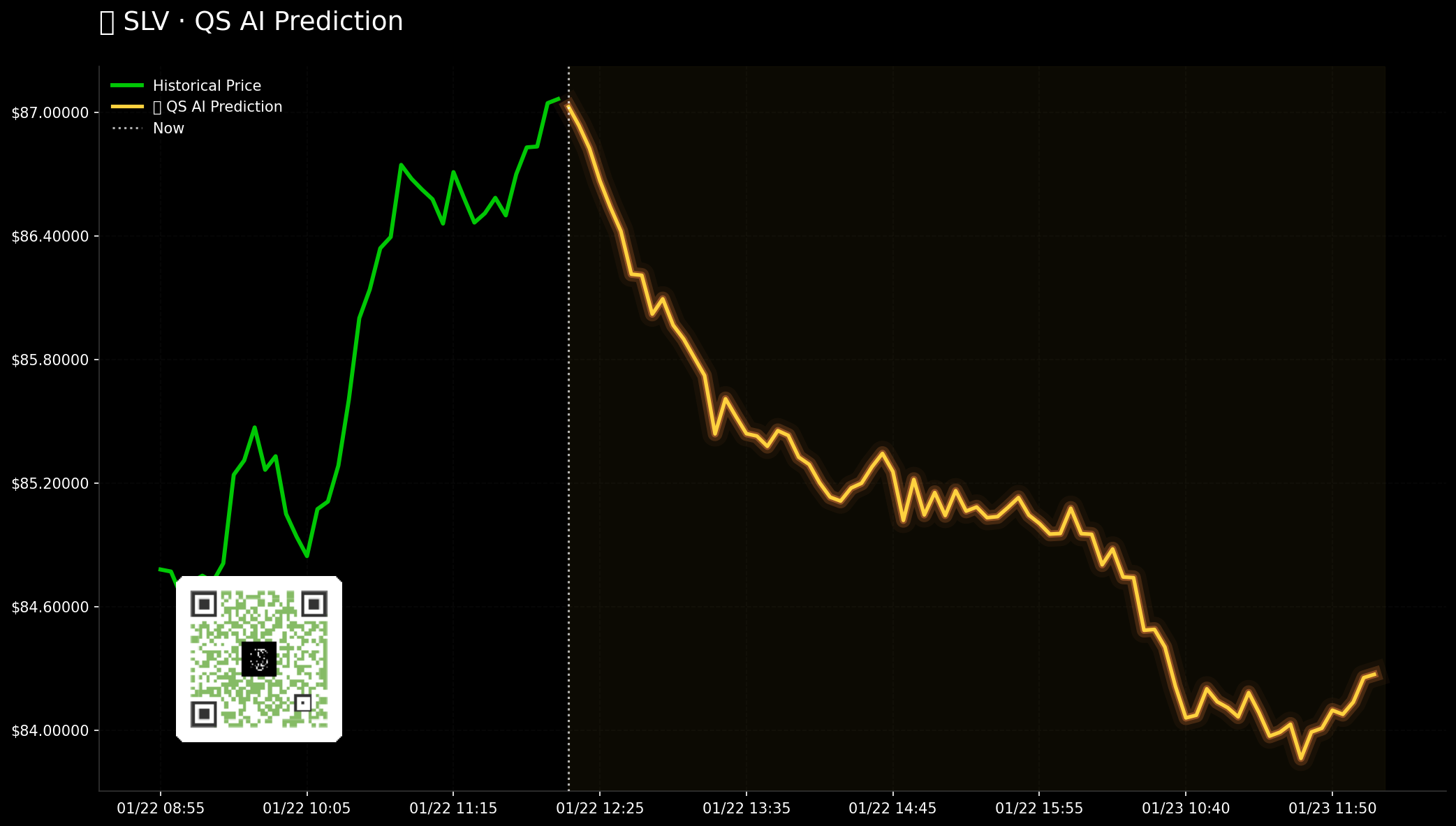 SLV QuantSignals V3 Weekly 2026-01-22