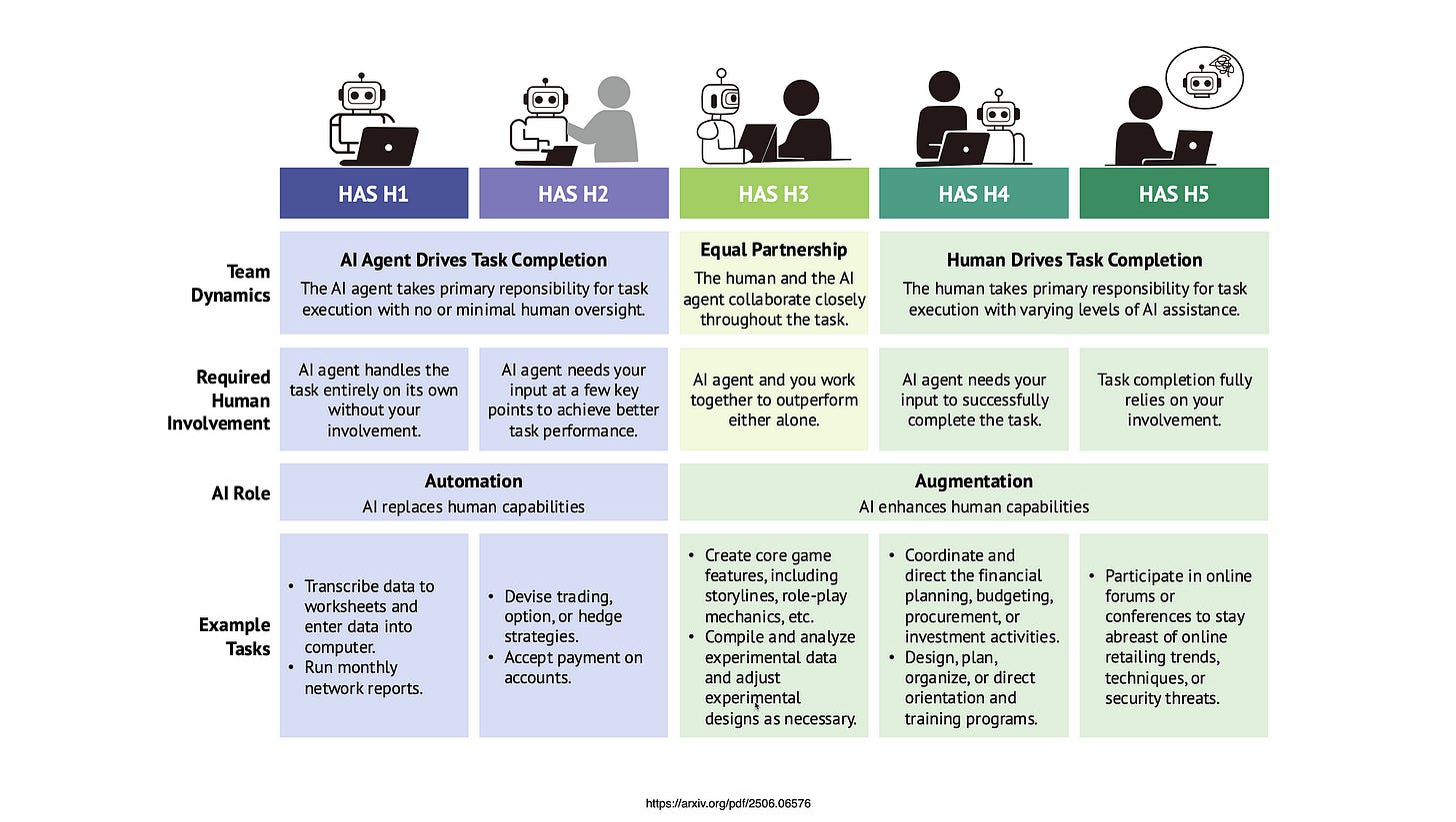 The Future of Work with AI Agents — Insights from a Stanford Study