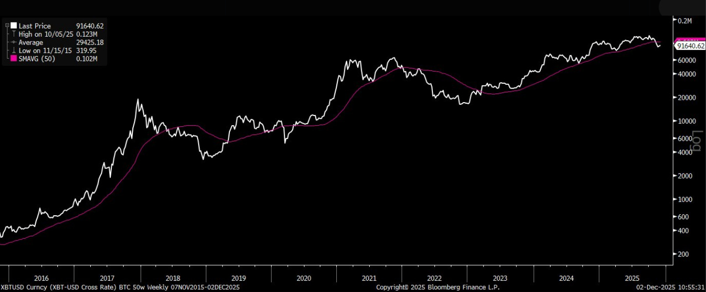 2026年，对比特币的看法将被永远改变- by 徐老猫- 老猫美股研究