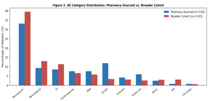 bpc 157 anhedonia reddit New research from the University of Pennsylvania found GLP-1 drugs may have an undesired side effect as some users shed more than just weight BPC-157 has almost no human