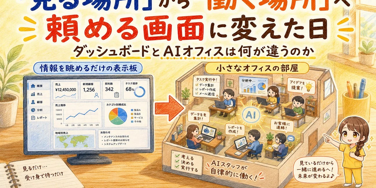 ダッシュボードとAIオフィスは、何が違うのか