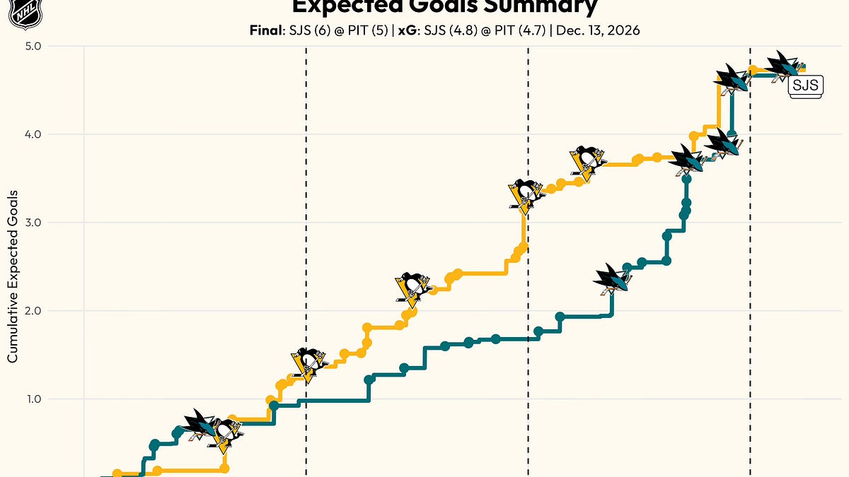 How To: Create stunning Expected Goals plots in R