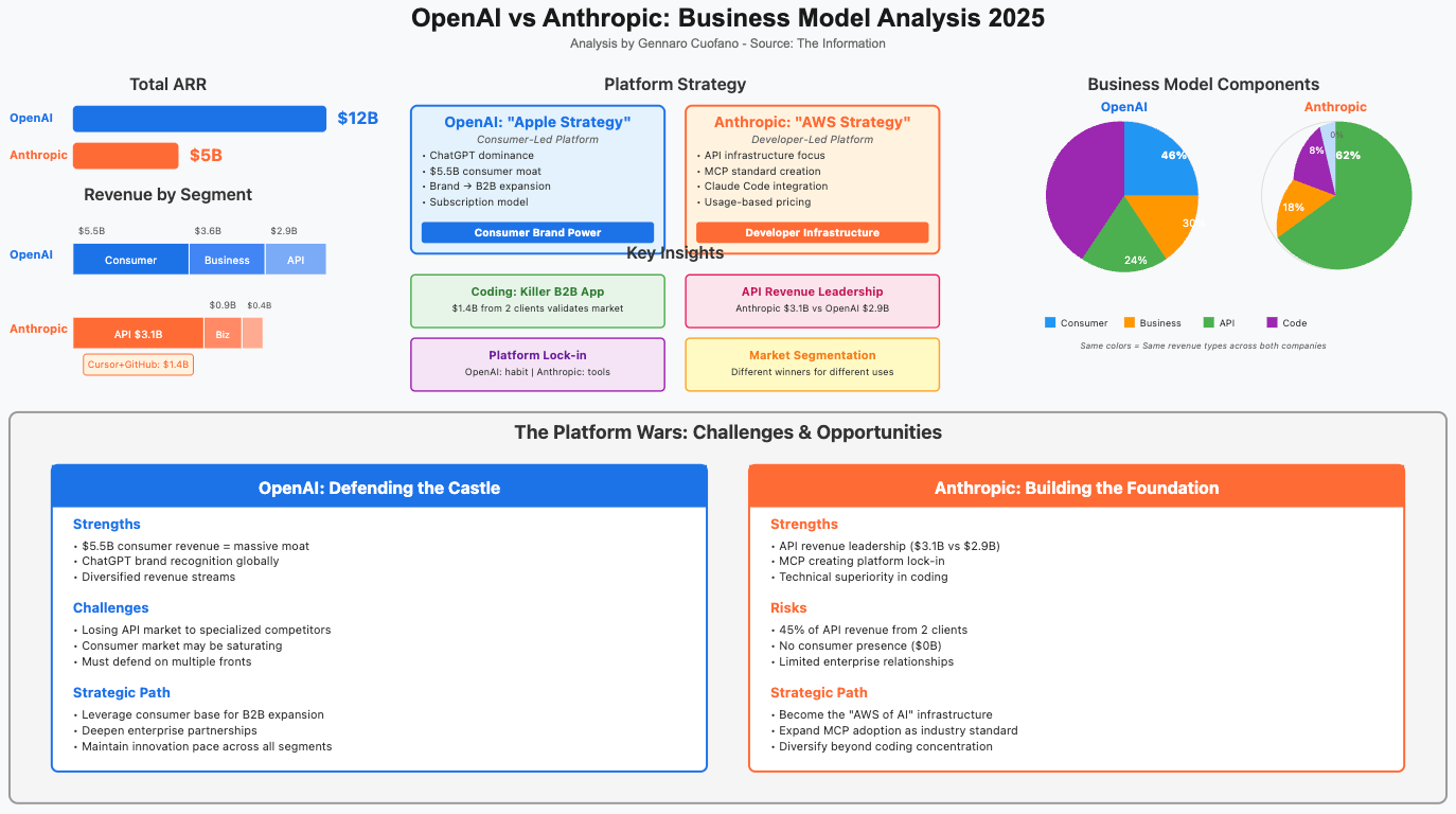 The 2025 AI Coding Showdown: OpenAI vs. Anthropic
