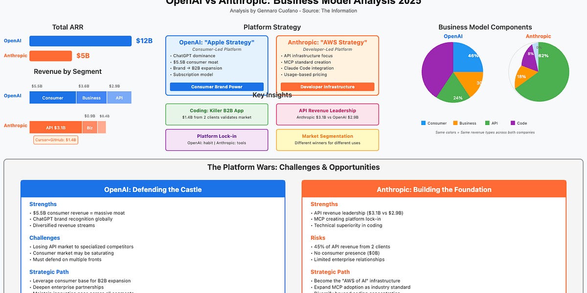 A Tale of Two AI Platforms: OpenAI vs. Anthropic