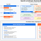 A Tale of Two AI Platforms: OpenAI vs. Anthropic