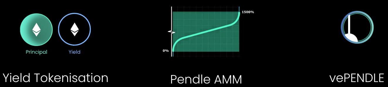 Pendle Finance: "The BlackRock of DeFi Yield Trading?" - A deep dive 🚀