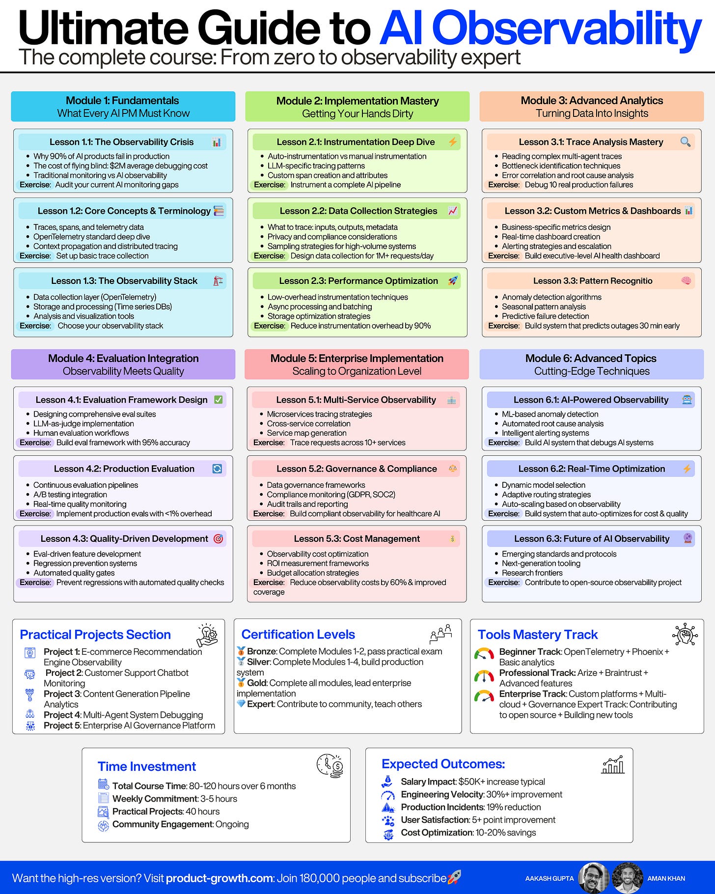 AI PM's Ultimate Guide: Observability