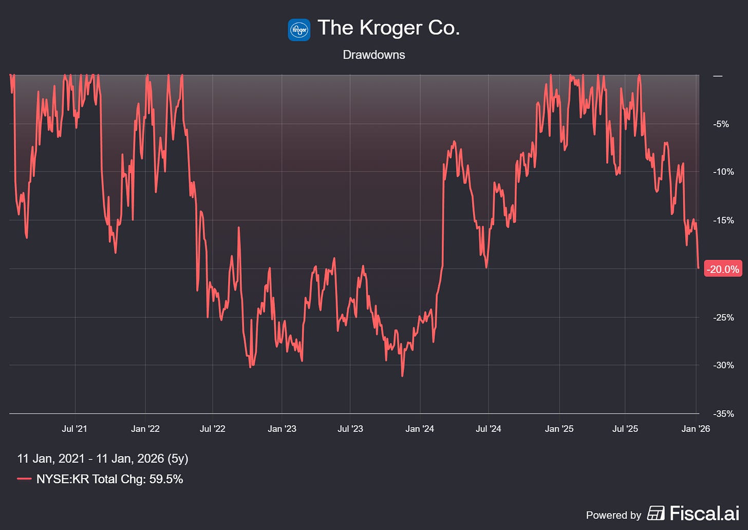 Chart preview Chart preview