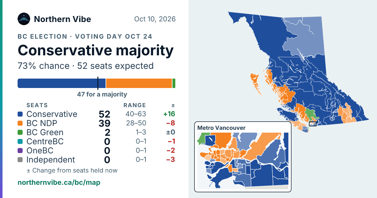 BC seat projection, Oct 10