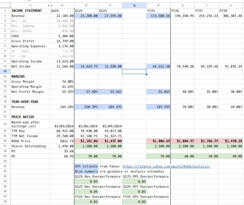 NVDA financial model.