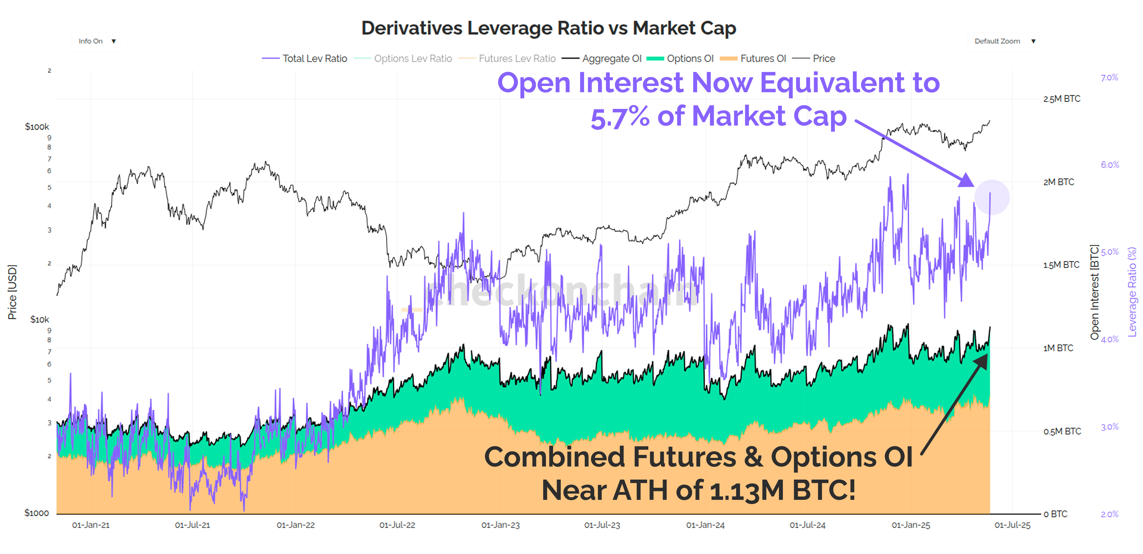 The Euphoria Zone - by James Check (Checkmatey)