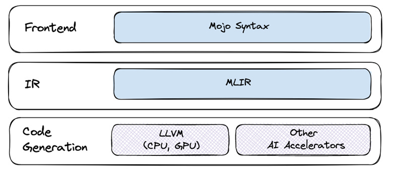 A group of rectangular boxes with text
AI-generated content may be incorrect. A group of rectangular boxes with text
AI-generated content may be incorrect.