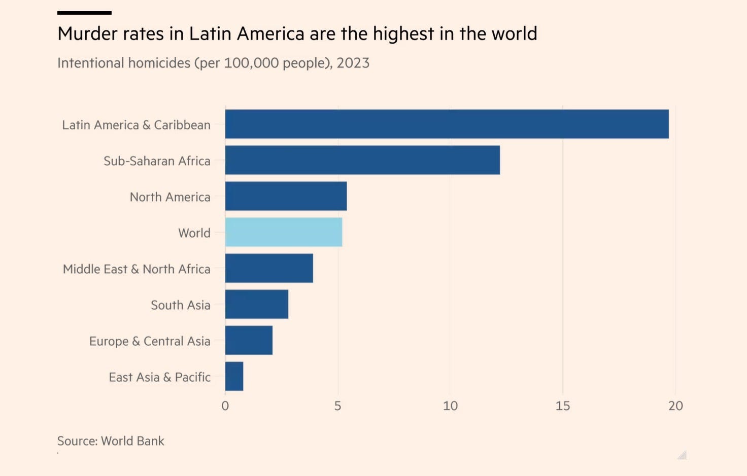 Costa Rica Rime Rate Why Murder Rates Skyrocketed in Costa Rica