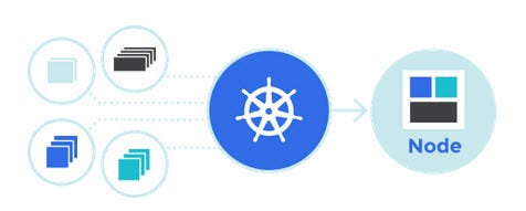 It wasn't as simple as this image from the Kubernetes website. But it was still pretty good. It wasn't as simple as this image from the Kubernetes website. But it was still pretty good.