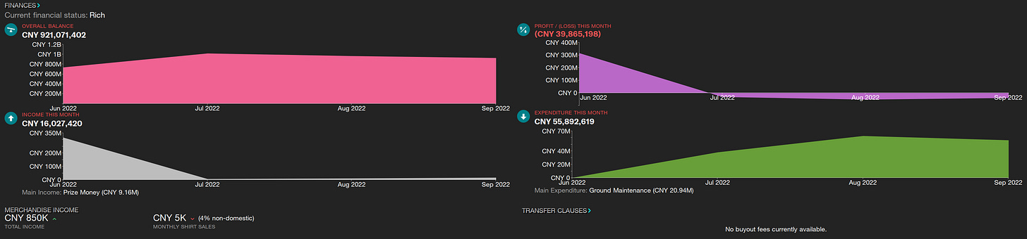 Football Manager 2023 Month in Review Football Manager 2023 Month in Review