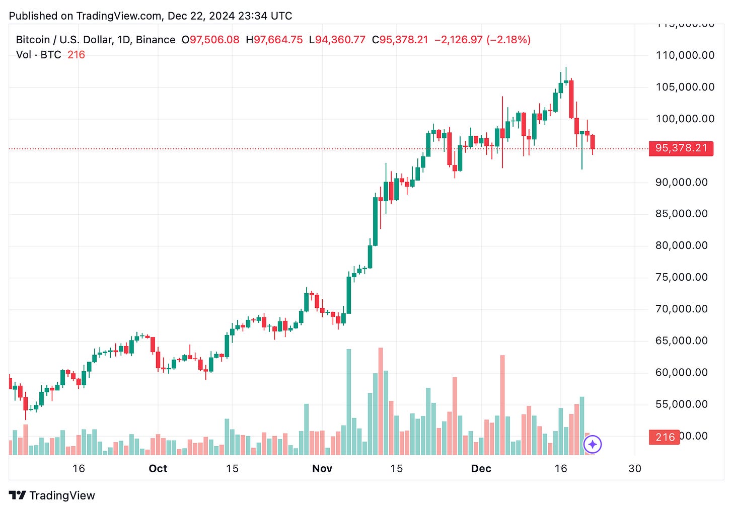 TradingView chart TradingView chart