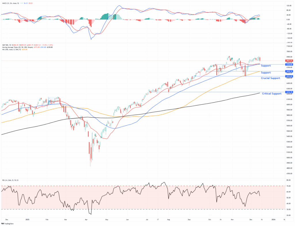 Market Trading Update