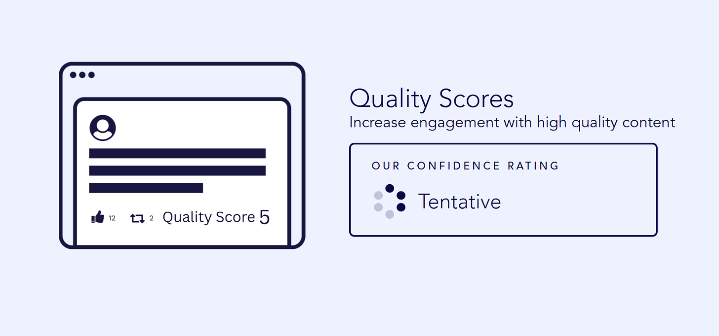 Light blue background with browser window illustration on left showing social media post with user icon, text lines, and engagement metrics. Right side displays "Quality Scores" heading with subtitle "Increase engagement with high quality content" and a box showing "OUR CONFIDENCE RATING" with dot cluster icon and text "Tentative."
