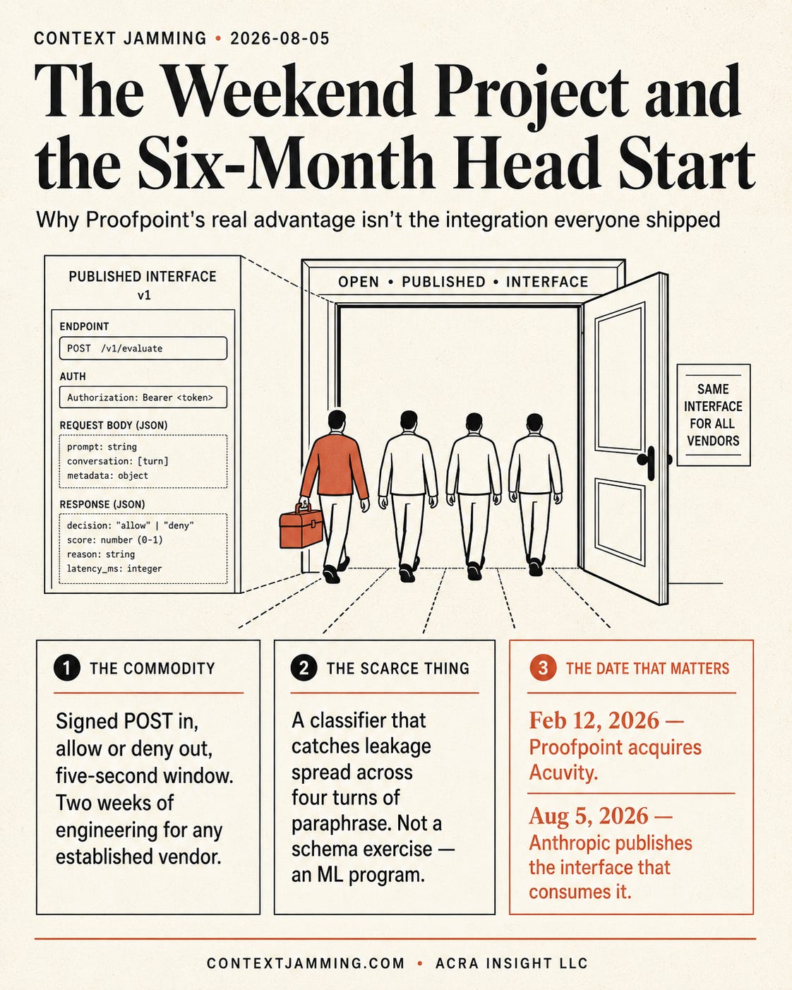 The Weekend Project and the Six-Month Head Start