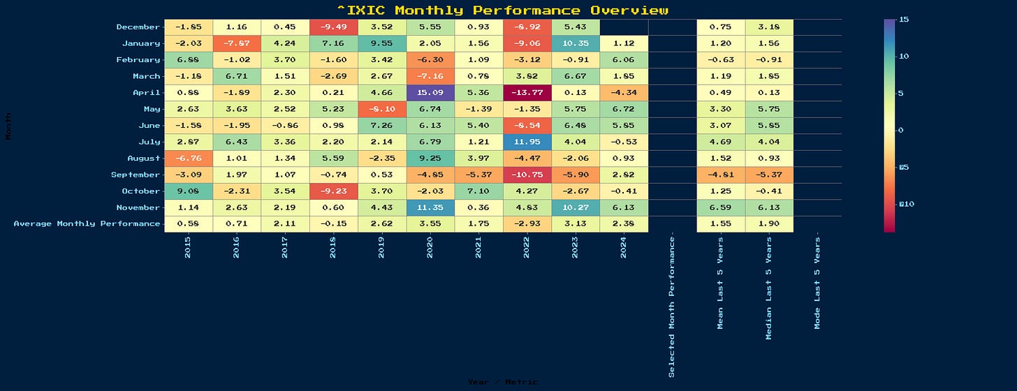 Generated Chart 1
