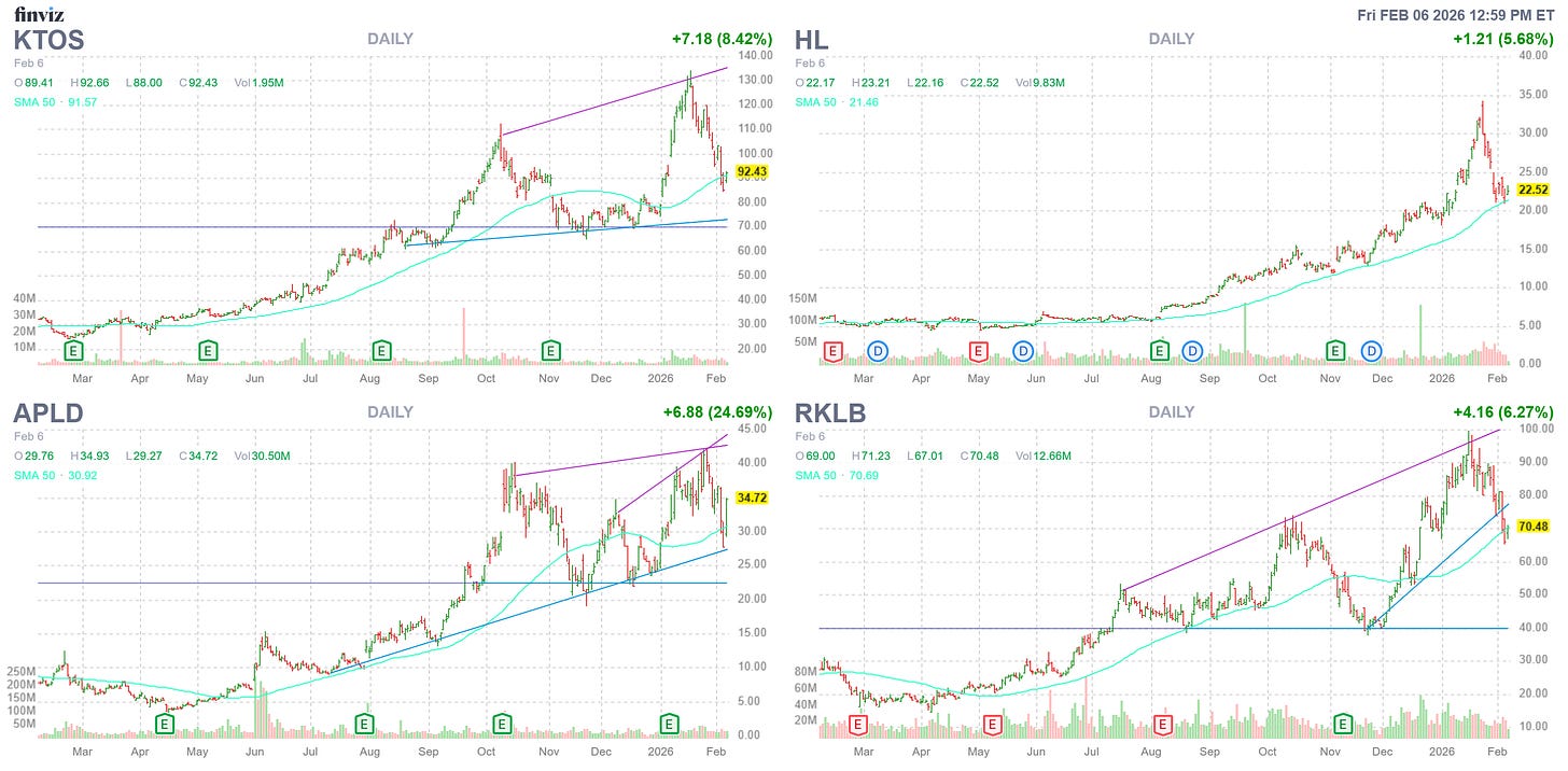 Finviz Chart Finviz Chart