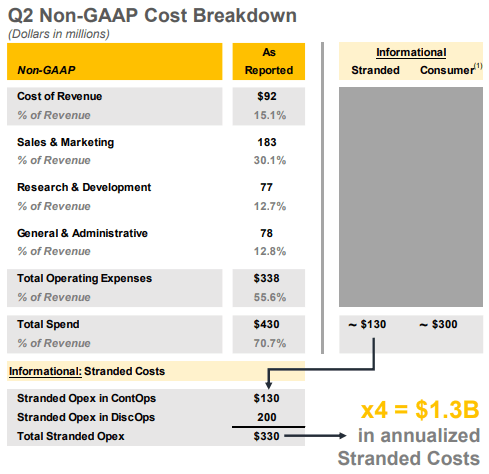 Source: Fiscal 2020 Q2 Presentation Source: Fiscal 2020 Q2 Presentation