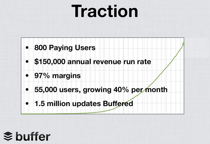 Buffer Pitch Deck