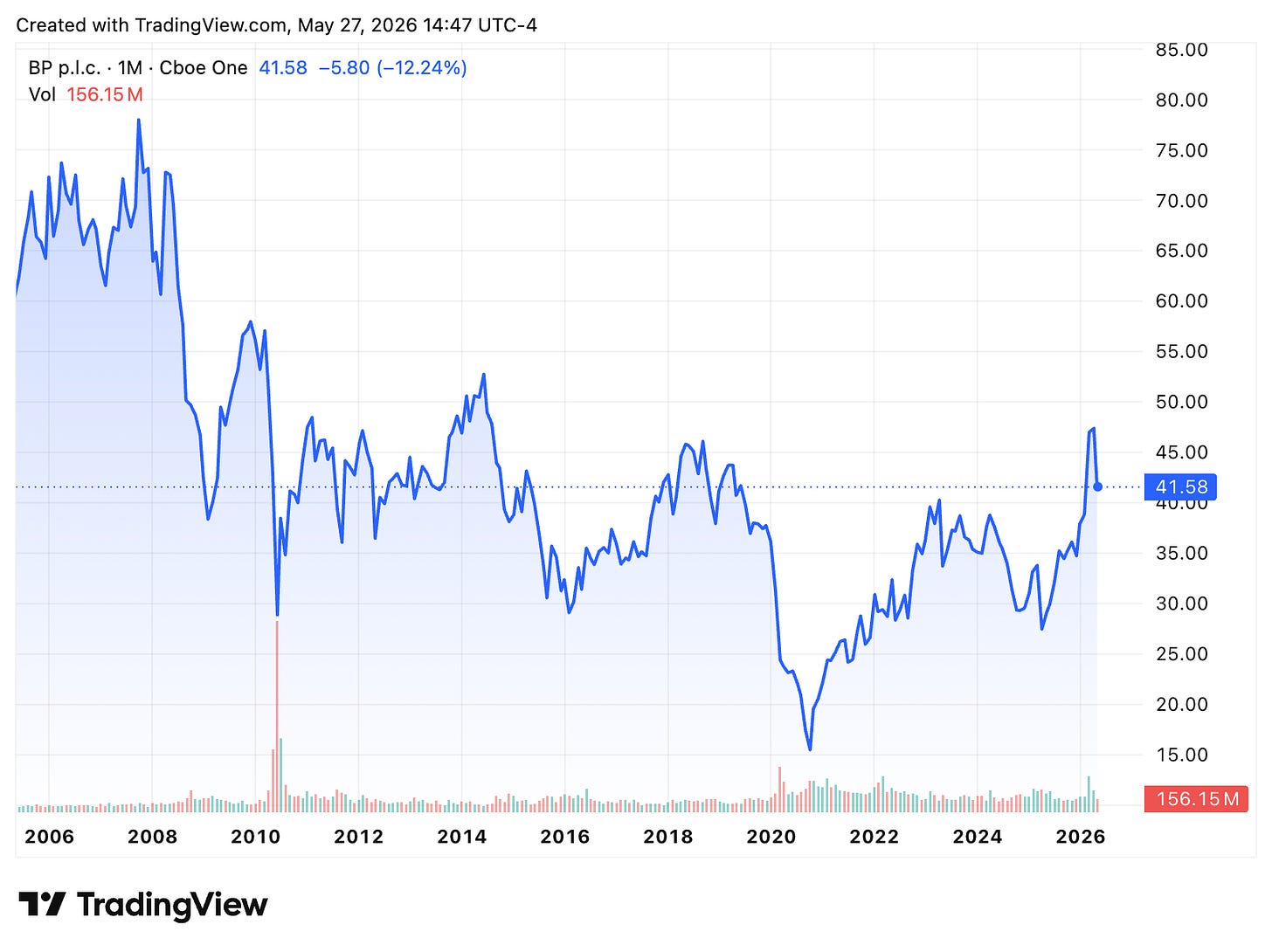 TradingView chart