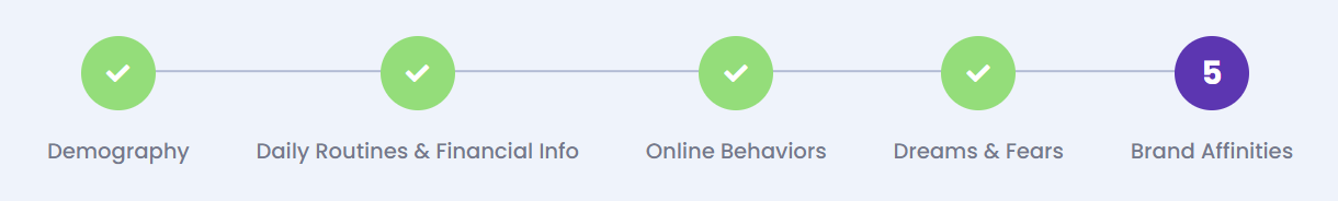 Brand Affinities Brand Affinities