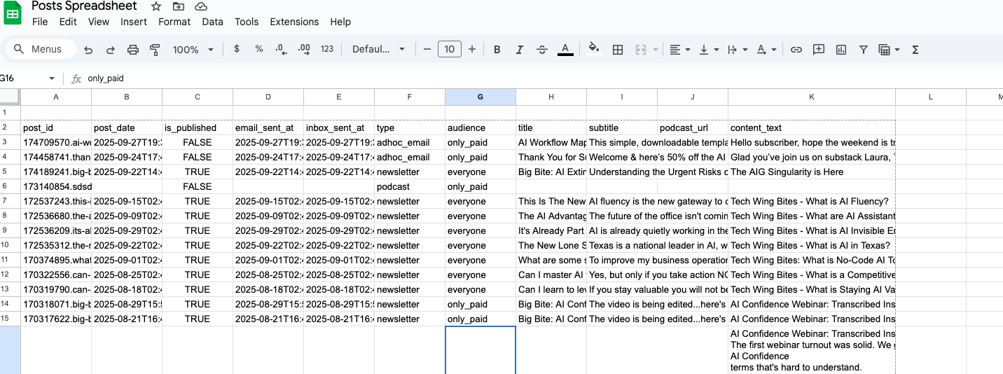 I Replaced My SubStack Data Analyst With AI in 15 Minutes, Using ChatGPT