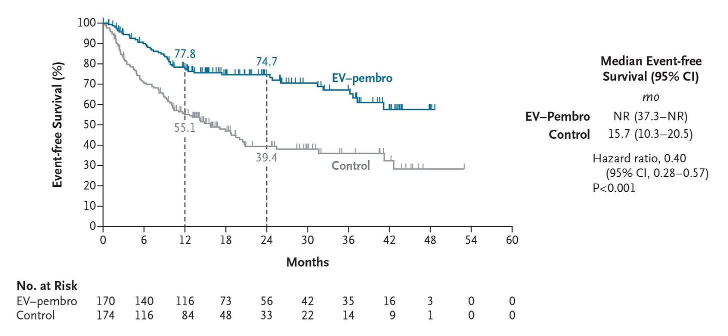 The Kaplan–Meier estimates of event-free survival as assessed by blinded independent central review in the intention-to-treat population, which included all participants who had undergone randomization. 