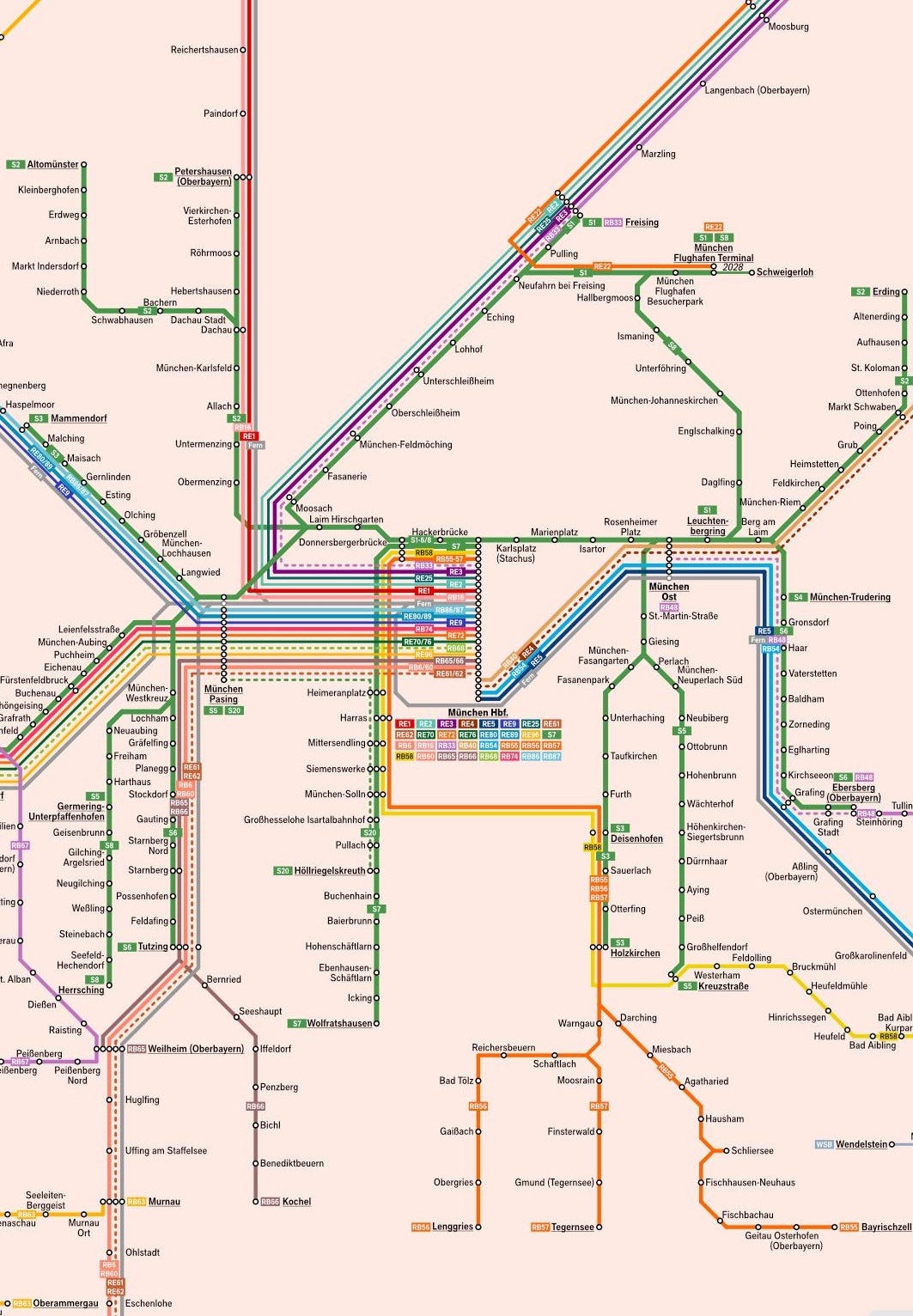 Excerpt from an unofficial German rail map showing intercity lines and S-Bahn lines in Munich. Most intercity lines still terminate at a single location (Munich Hauptbahnhof (Central Station)), with S-Bahn trains making local stops to allow intercity trains to operate faster.

Link to map: https://www.reddit.com/r/TransitDiagrams/comments/1htftoy/oc_regional_train_services_germany_2025/#lightbox