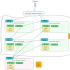 A team grouping (tribe) with local optimization thinking. Making sense of complex socio-technical system