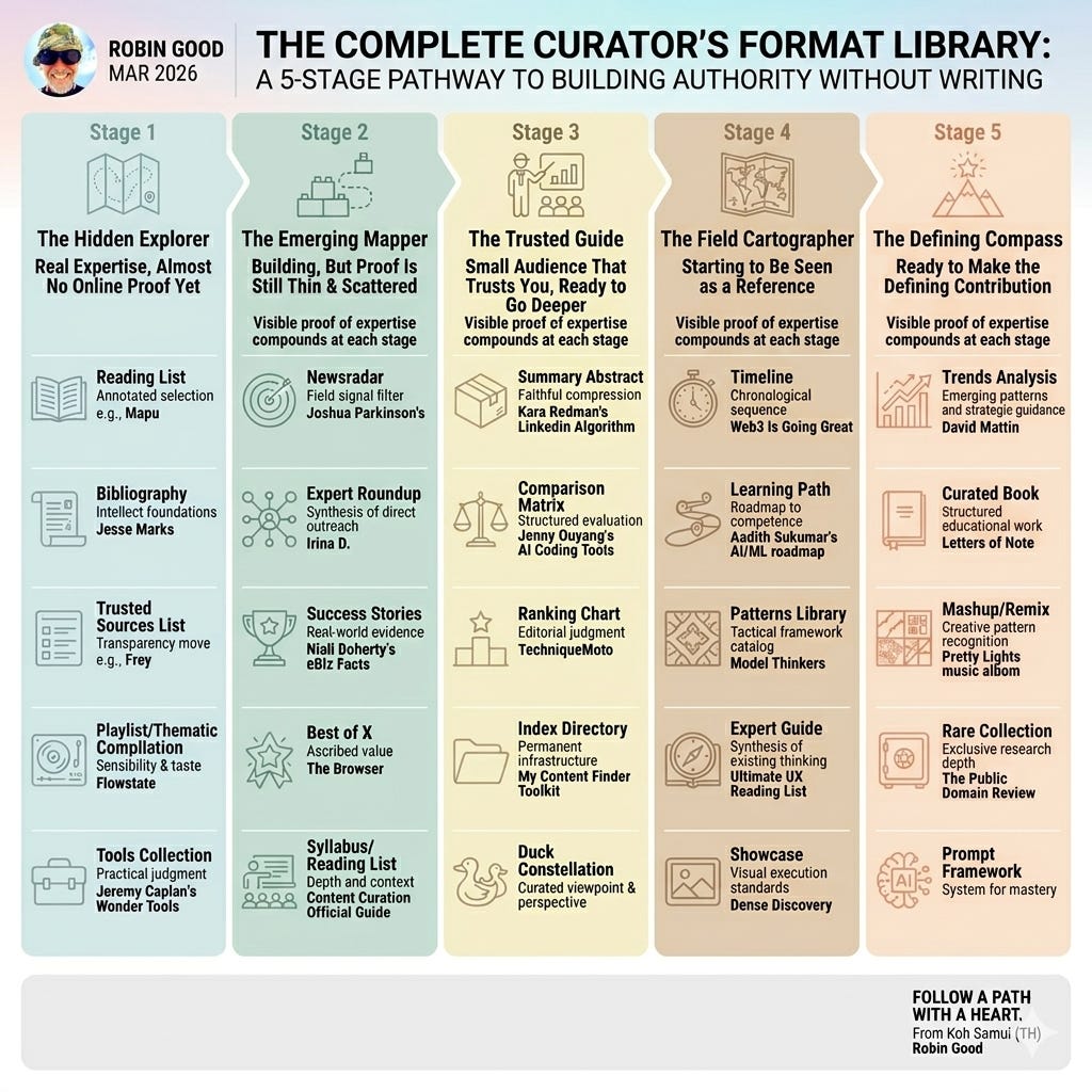 Content/format Wef Client The Full Curator's Format Library: 25 Formats That Build Expert ...