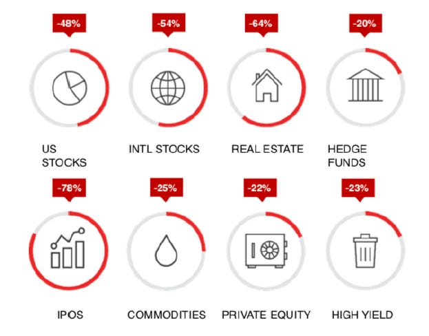 A diagram of stock market

Description automatically generated with medium confidence