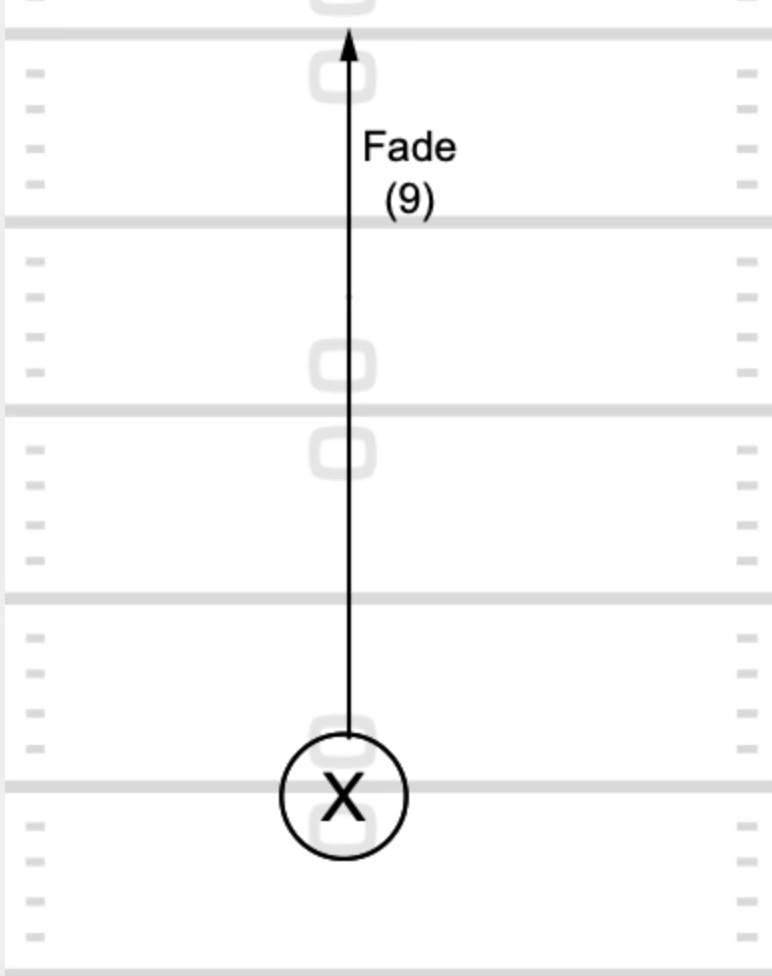 The Football Route Tree: Every Route Explained