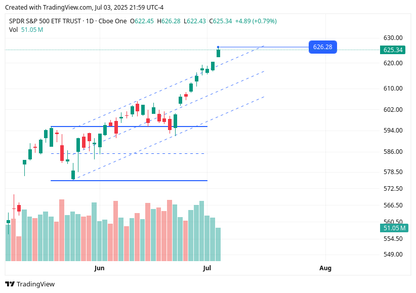 TradingView chart TradingView chart