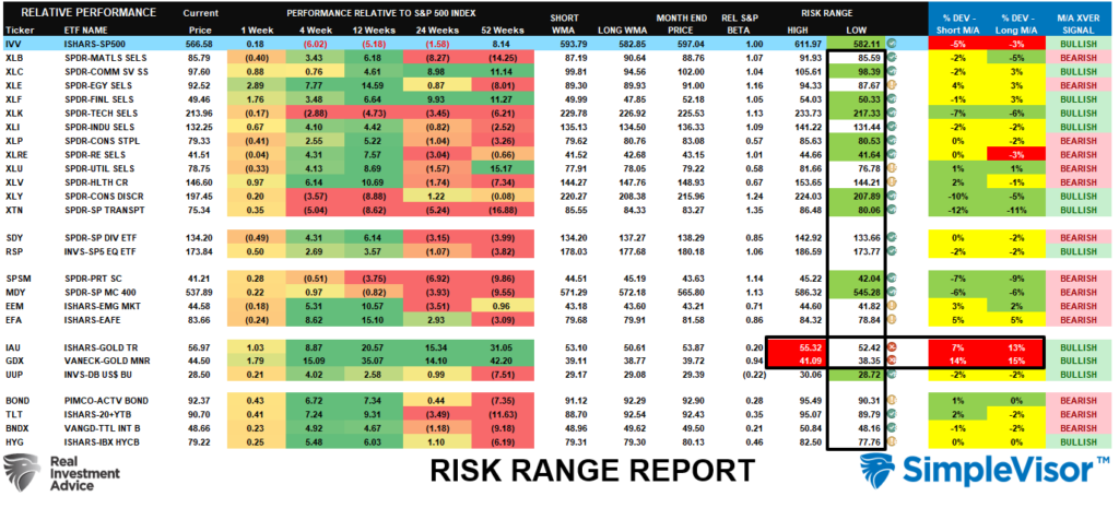 Risk Reward Range